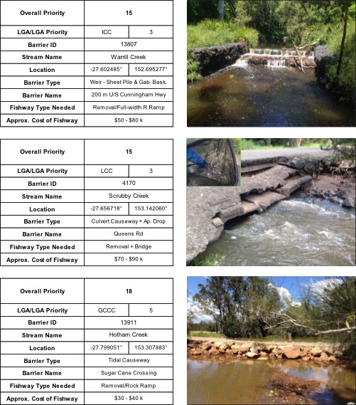 Top ranking fish barriers in south east Queensland, including Warrill Creek, Scrubby Creek, Hotham Creek, places identified for fish ladder sites and fishway monitoring.