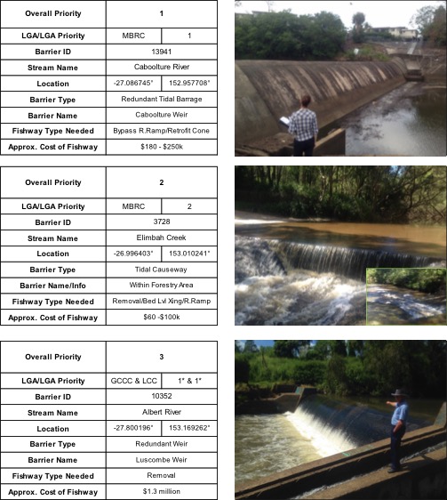 Showing top three ranking fish passage connectivity barriers at Caboolture Weir, Elimbah Creek and Luscombe Weir on the Albert River.