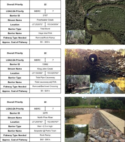 Top ranking fish barriers in south east Queensland, including Freshwater Creek, King John Creek and North Pine River, places identified for fish ladder sites and fishway monitoring.