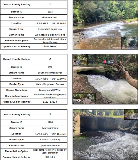 Top ranking fish barriers in the Wet Tropics, Queensland, identified by Catchment Solutions at weirs and culverts in Mossman, Daintree rivers